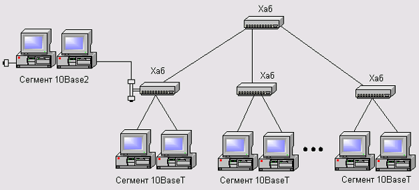      Ethernet